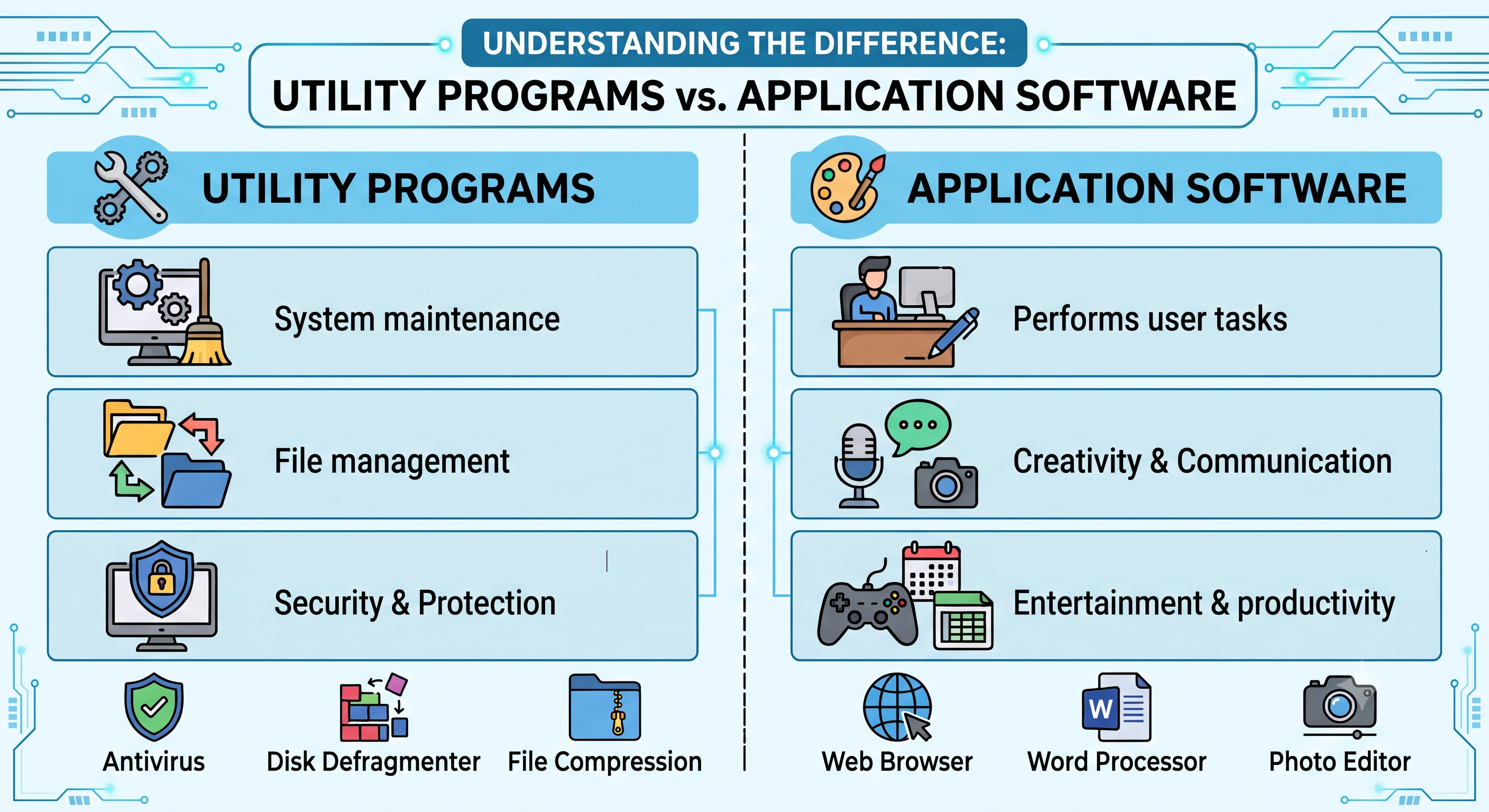 System software types visual